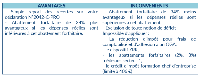 Le Guide Comptable Des Bénéfices Non Commerciaux (BNC) | Arcolib Document