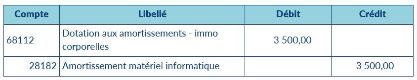 Le Guide Comptable Des Bénéfices Non Commerciaux (BNC) | Arcolib Document